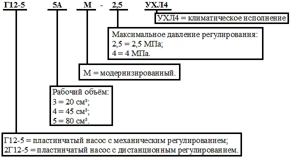 Конструкция пластинчатого насоса Г12-54АМ Схема конструкции насоса Г12-54АМ